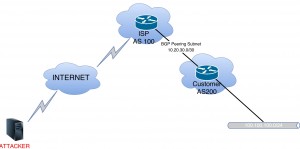 Picture 2 - Lab Topology