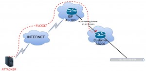 Picture 7 - Attack Topology