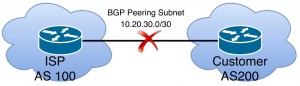 Picture 5 - The topology, Used for Generating a Real Packet