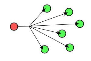 Picture 2 – Basic Explanation of Multicast Messages