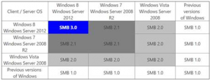 Picture1 - SMB Version Chart